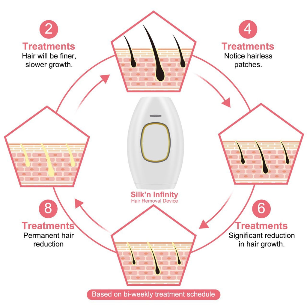 Home Use Laser Hair Removal Device